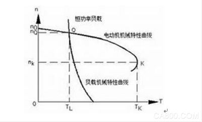 如何为电机选择合适的变频器 传动系统